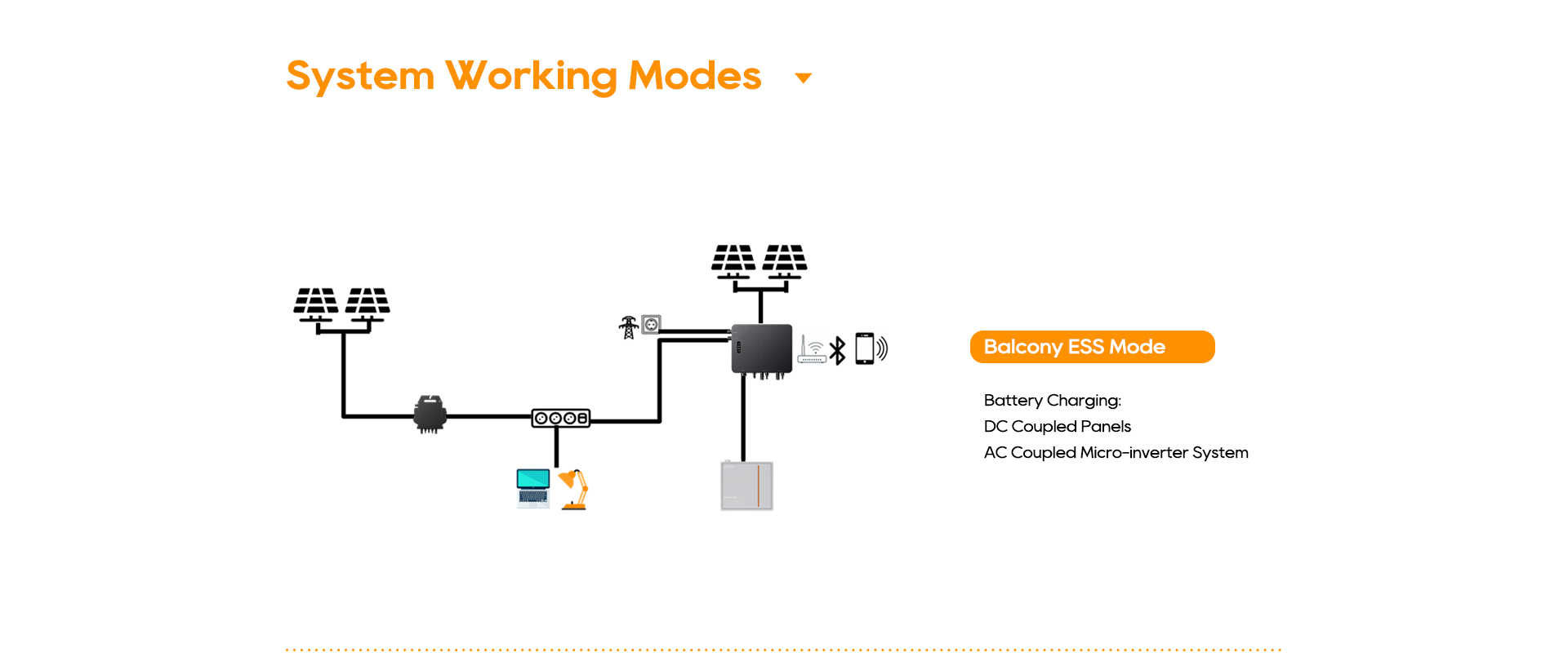 Balcony Energy Storage System