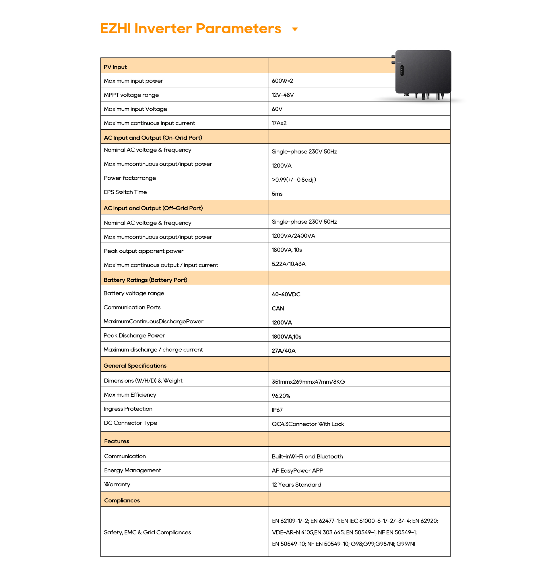 EZHl Inverter Parameters