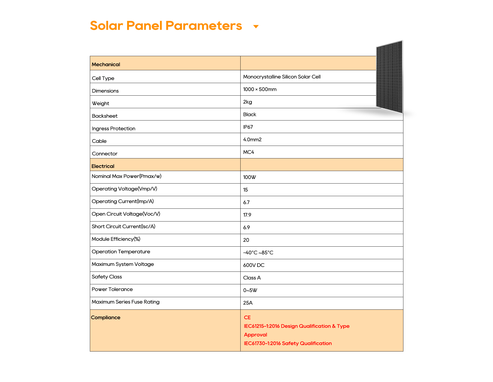 Solar Panel Parameters