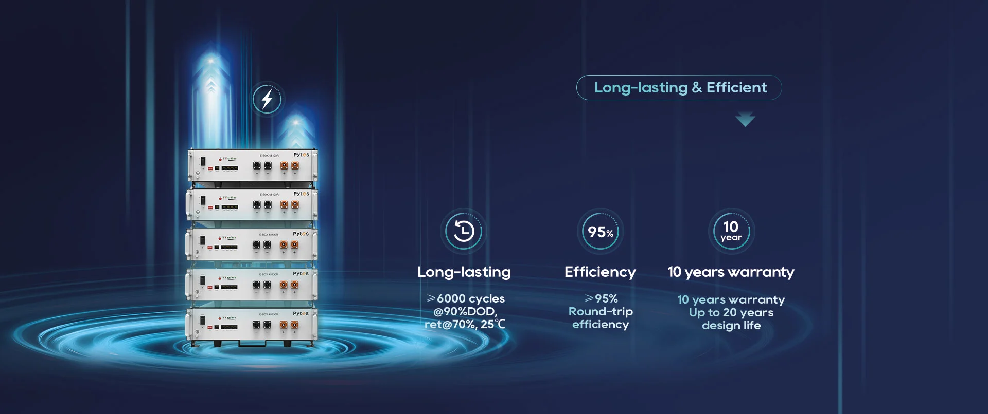 Low Voltage Battery E-Box 48100R
