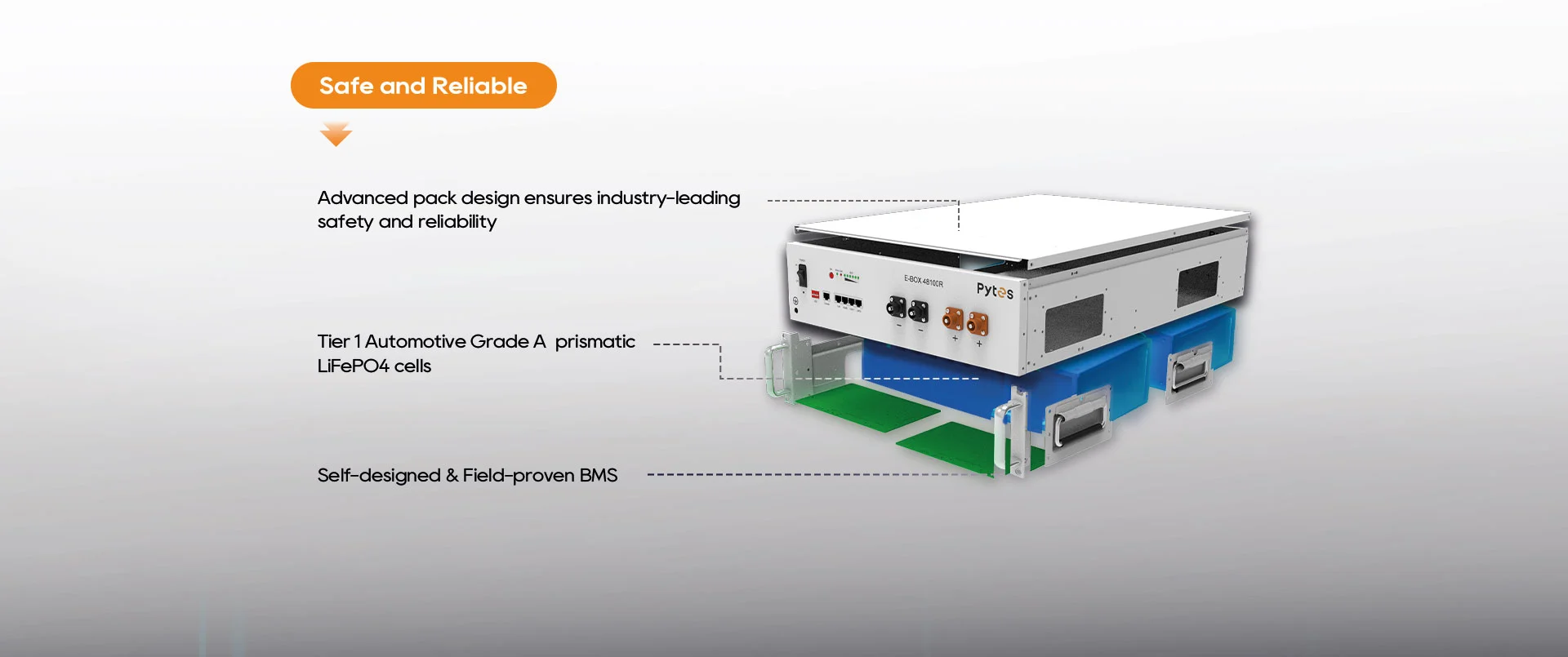 Low Voltage Battery E-Box 48100R
