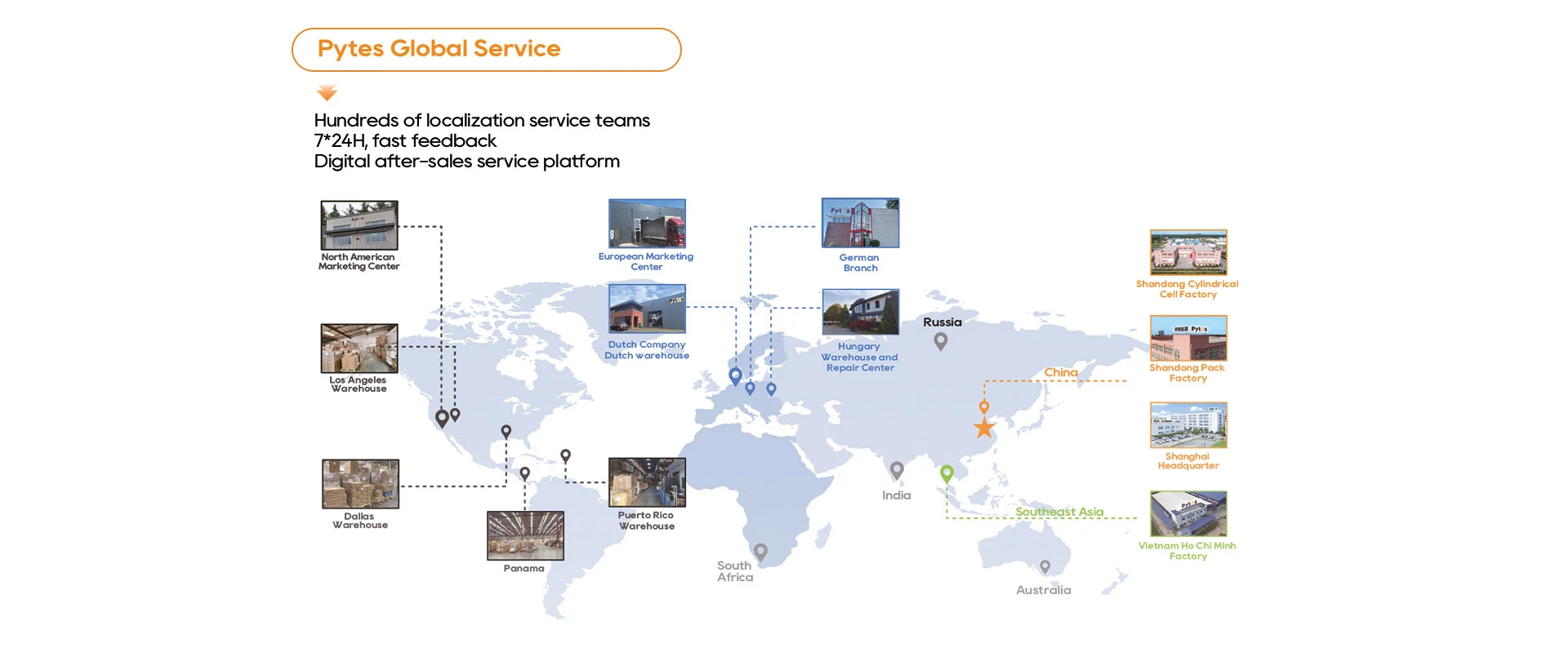 Pytes Global Service