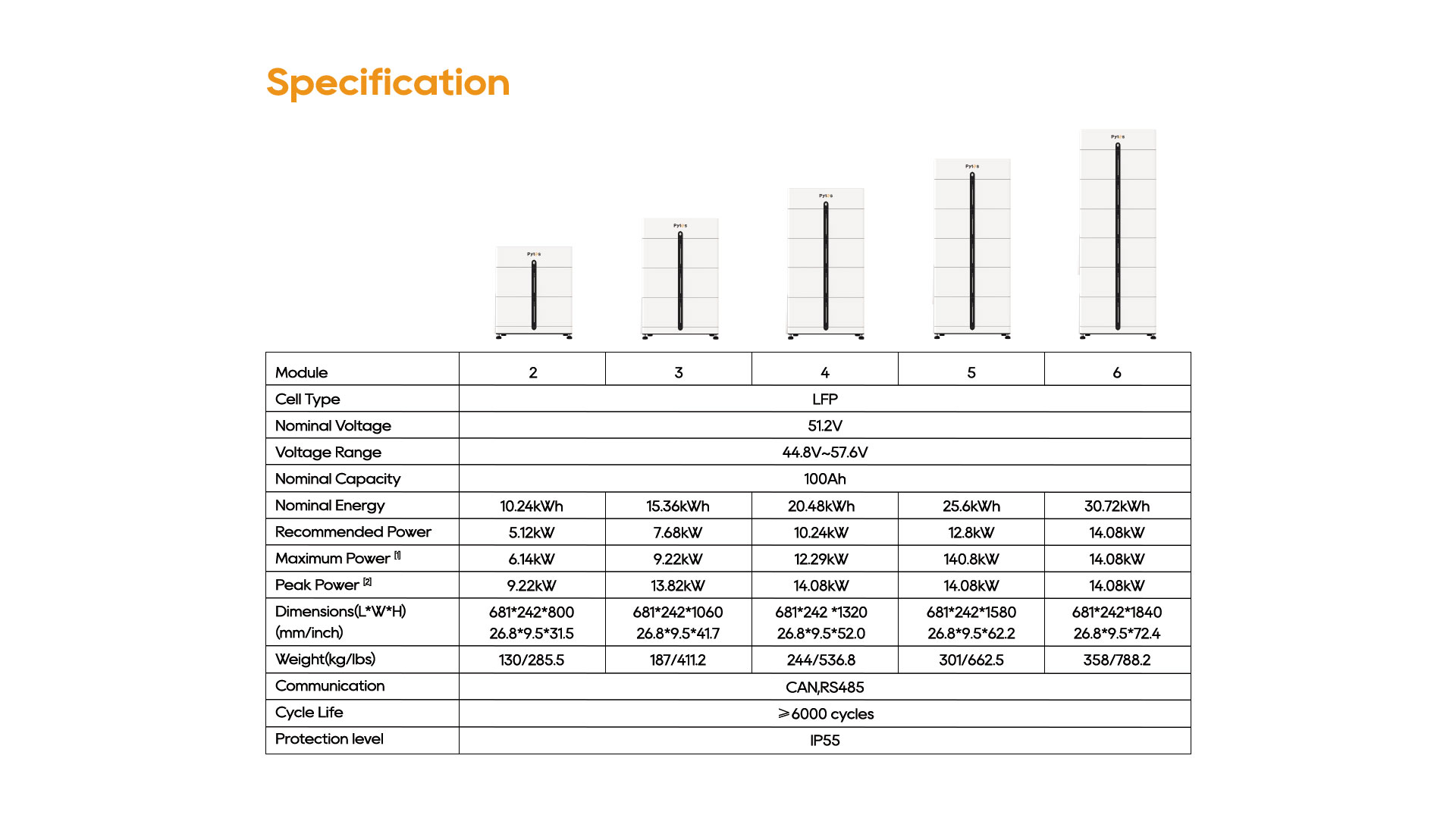 Specifications