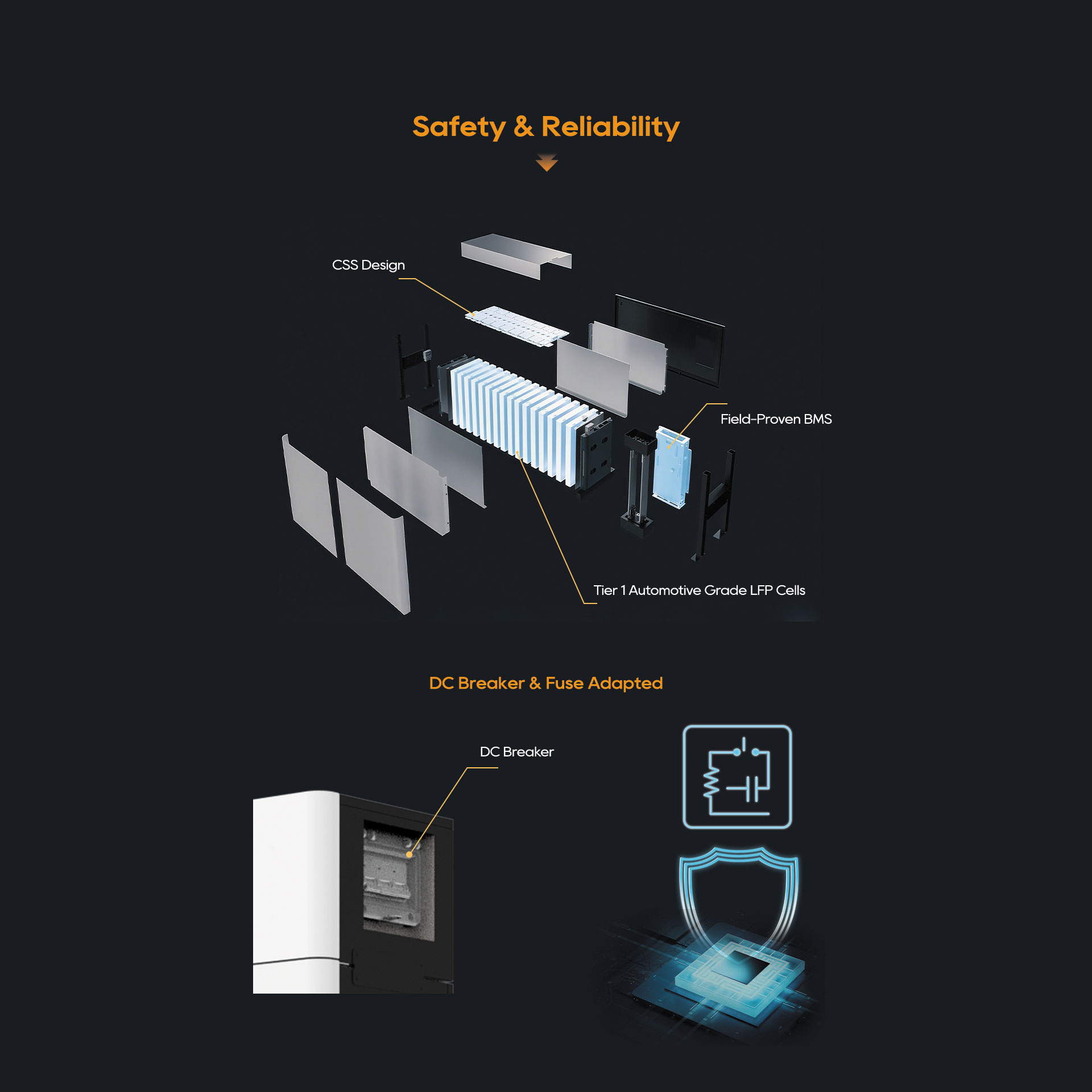 Low Voltage Battery Pi LV1
