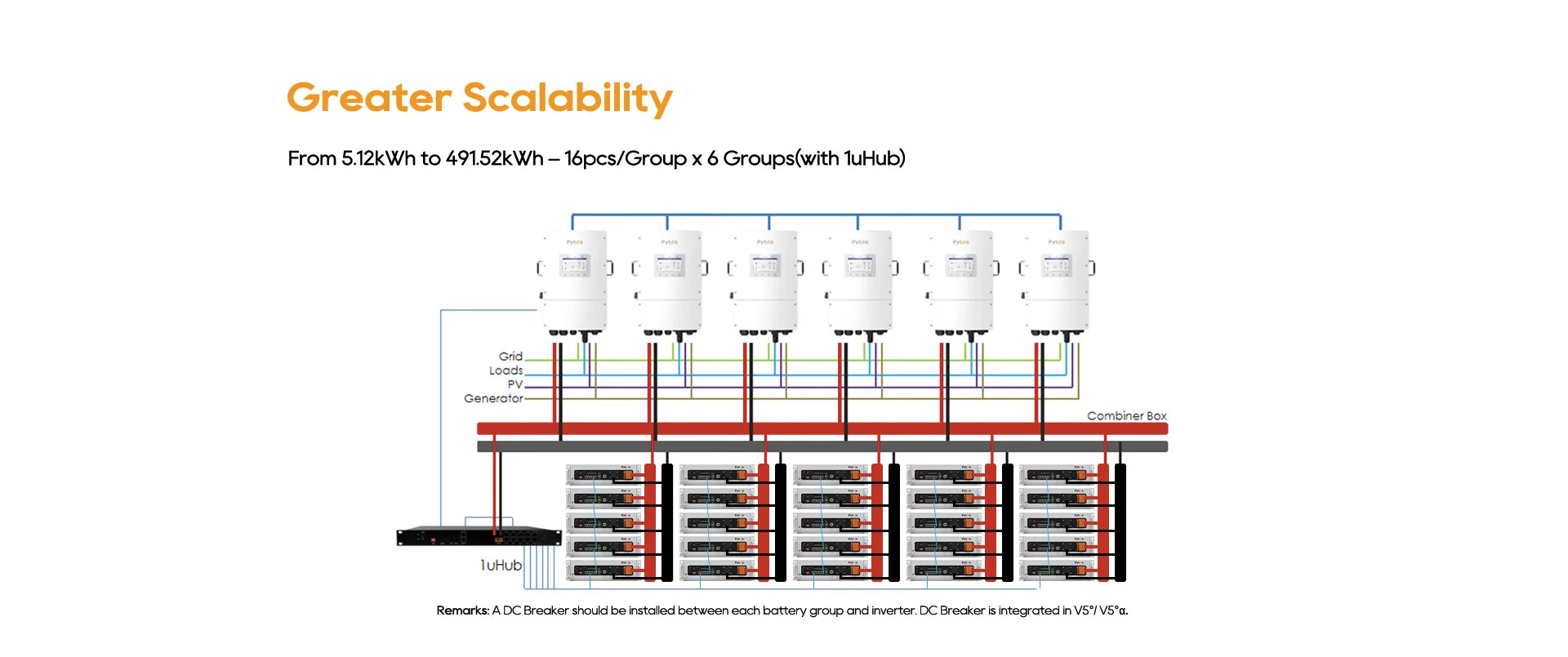 Low Voltage Battery V5°/V5°α
