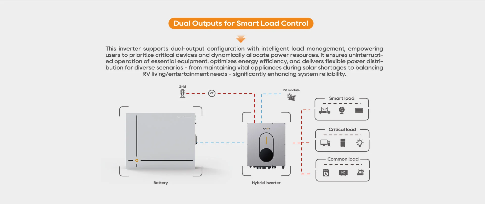 V Series Hybrid Inverters