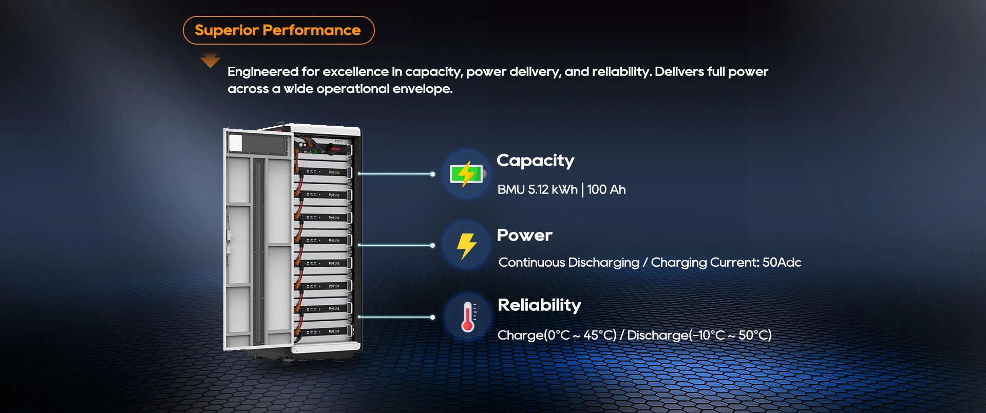 High Voltage Battery HV48100