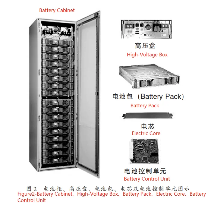 LFP Battery Indoor Cabinet